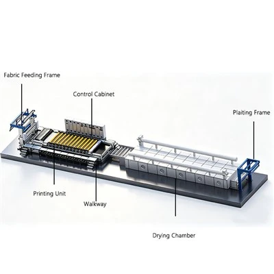 Rotary Screen Printer